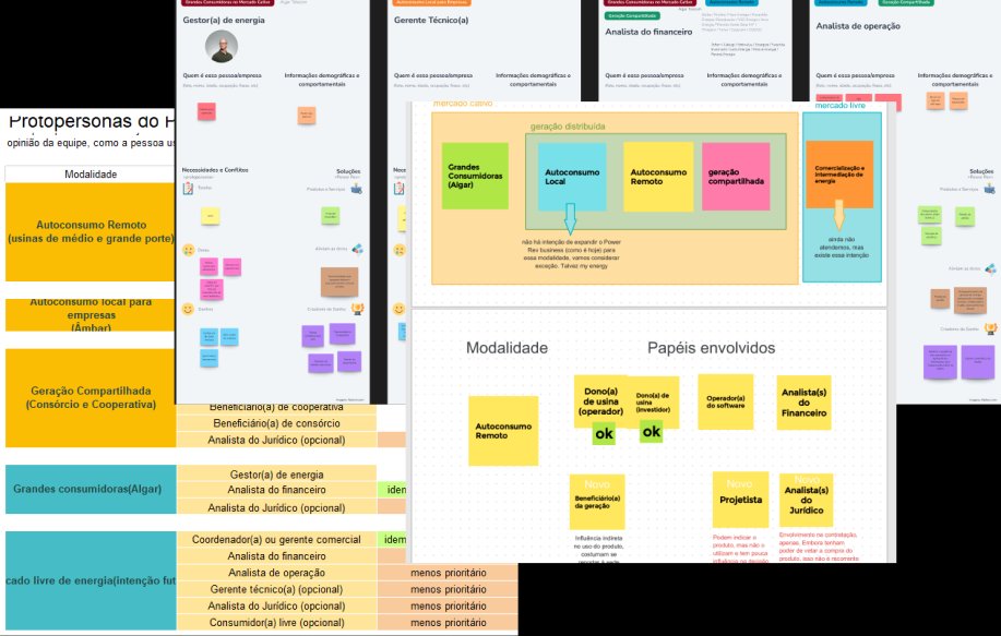 Protopersonas — papéis por modalidade: autoconsumo remoto, local, geração compartilhada e grandes consumidoras
