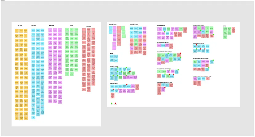 Análise e síntese — affinity map com dados das entrevistas e análise heurística