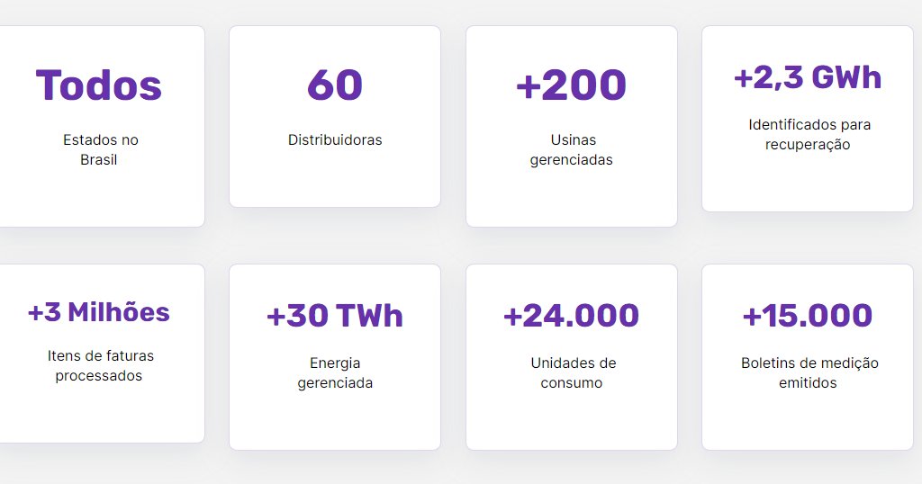 Métricas da plataforma — todos estados no Brasil, 60 distribuidoras, +200 usinas, +2,3 GWh identificados