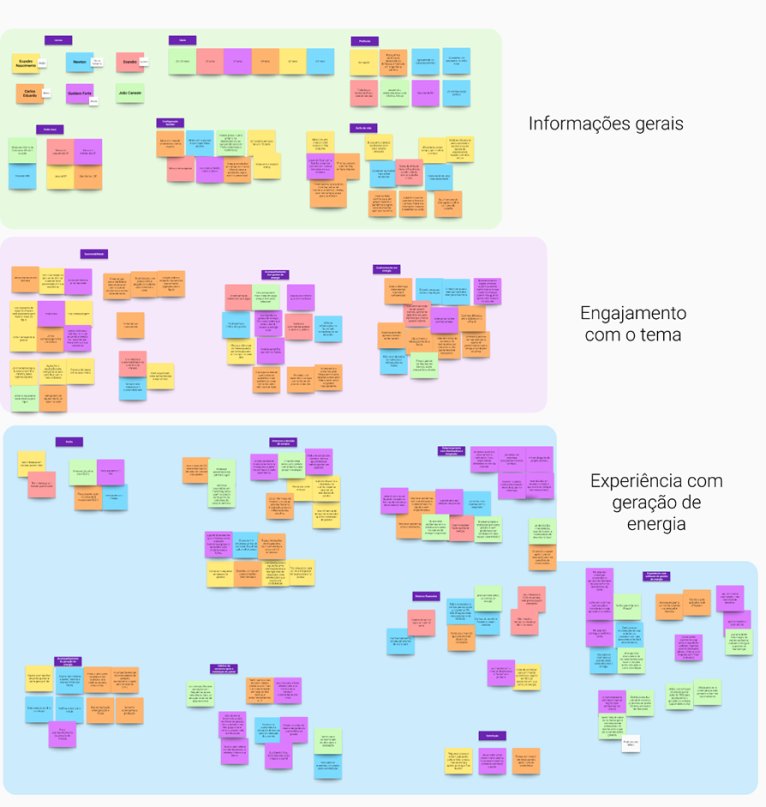 Affinity map — consolidação dos dados por tema: informações gerais, engajamento e experiência