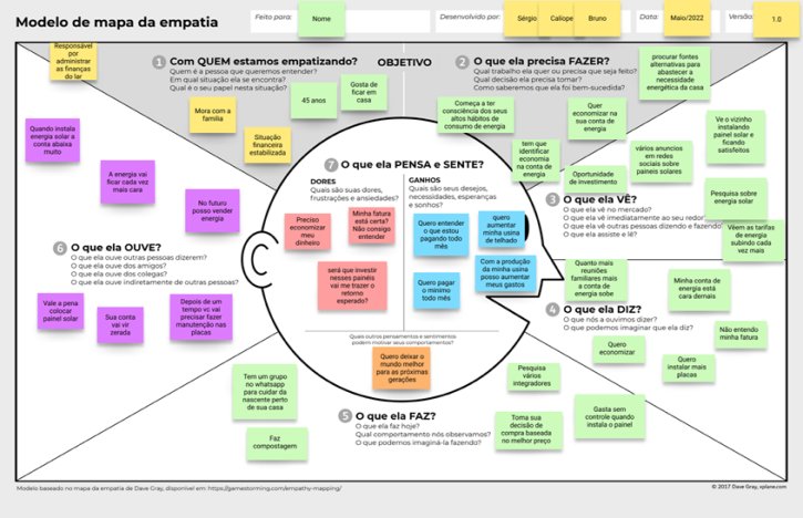 Mapa de empatia — o que o usuário pensa, sente, vê, ouve, faz e suas dores e ganhos
