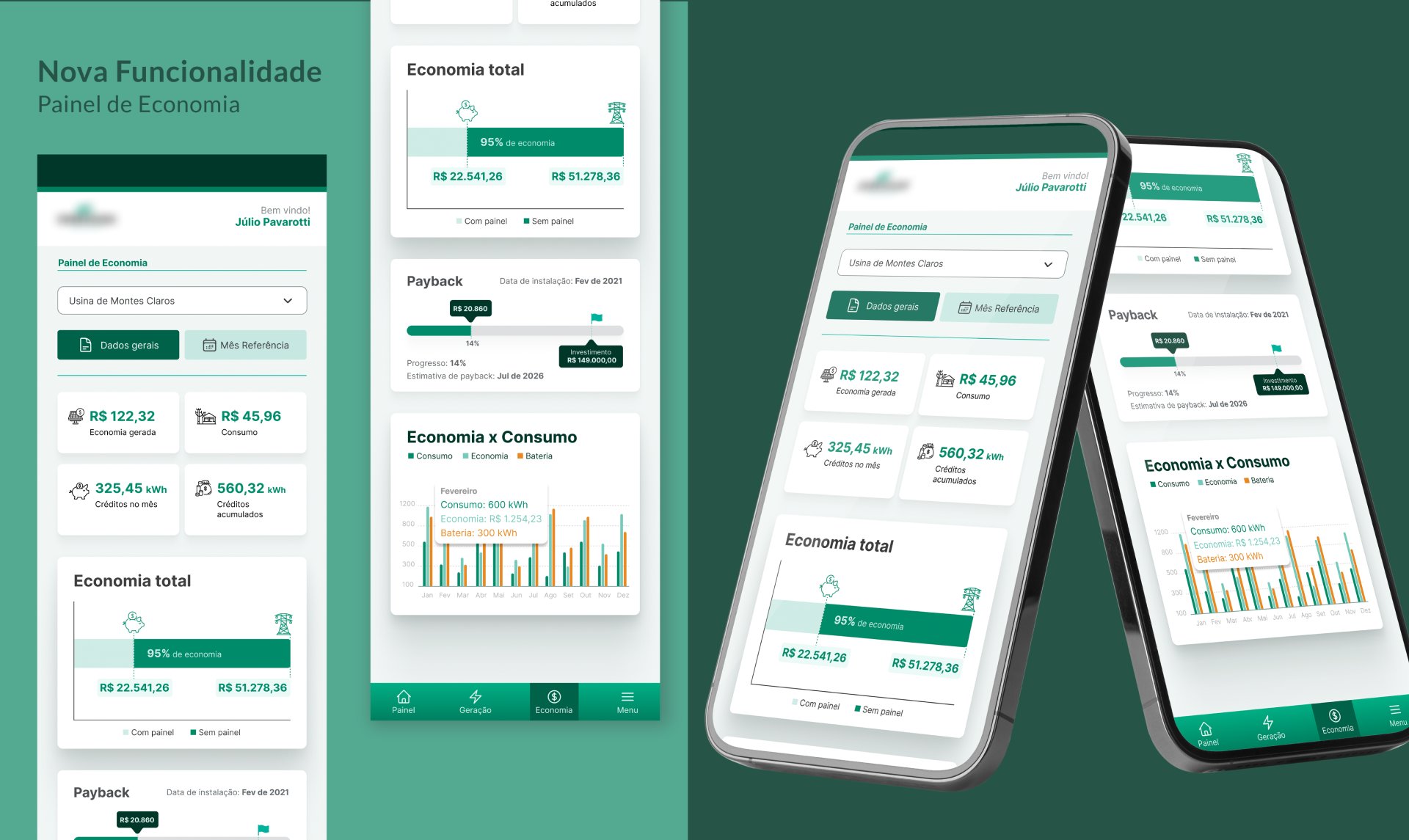 Nova Funcionalidade — Painel de Economia com ROI, payback e comparativo de gastos