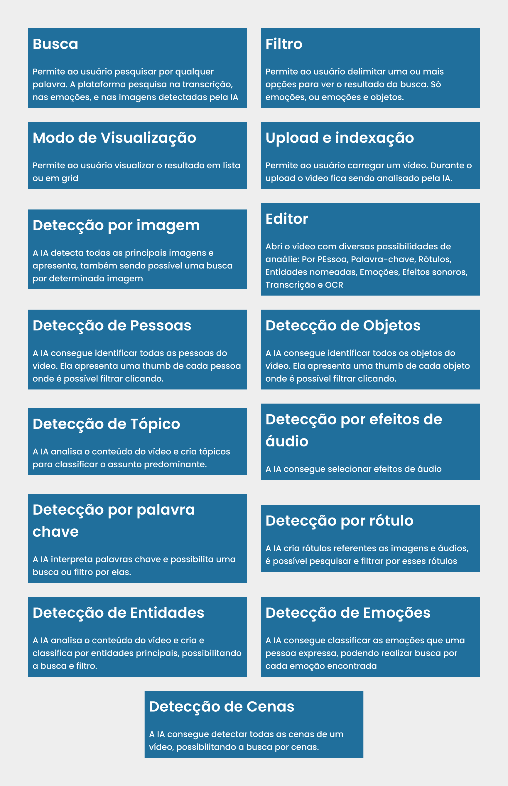 Mapeamento das Funcionalidades — Wolkie IA