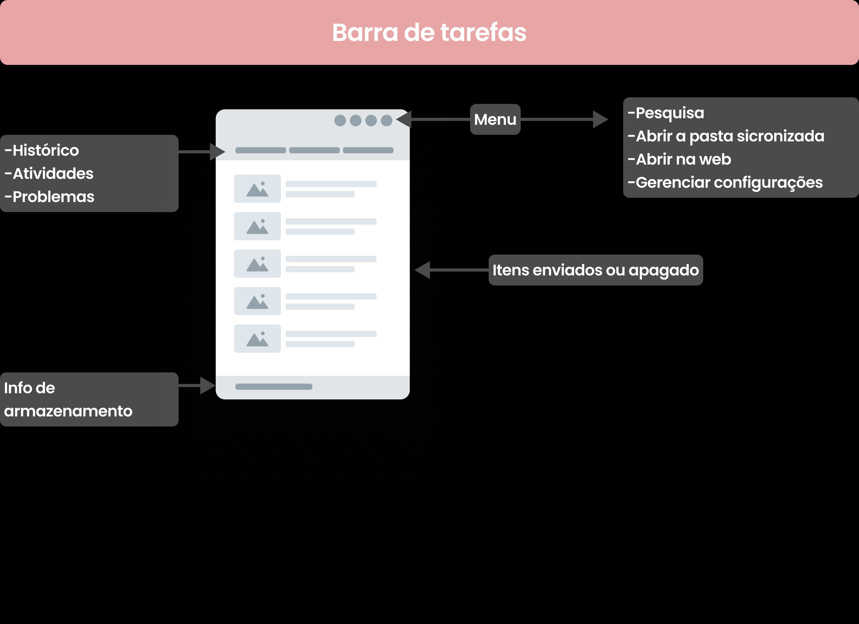 Wireframe — Barra de Tarefas