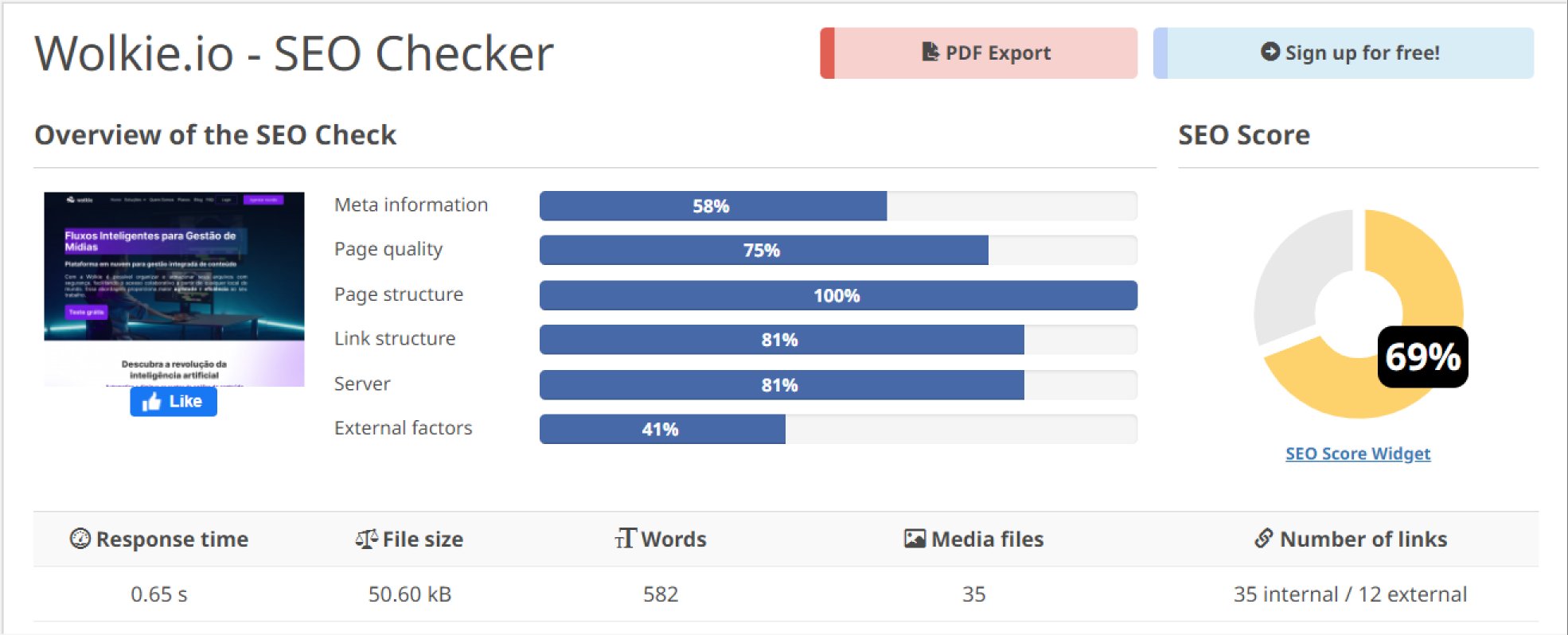 SEO — Score no lançamento: 69%
